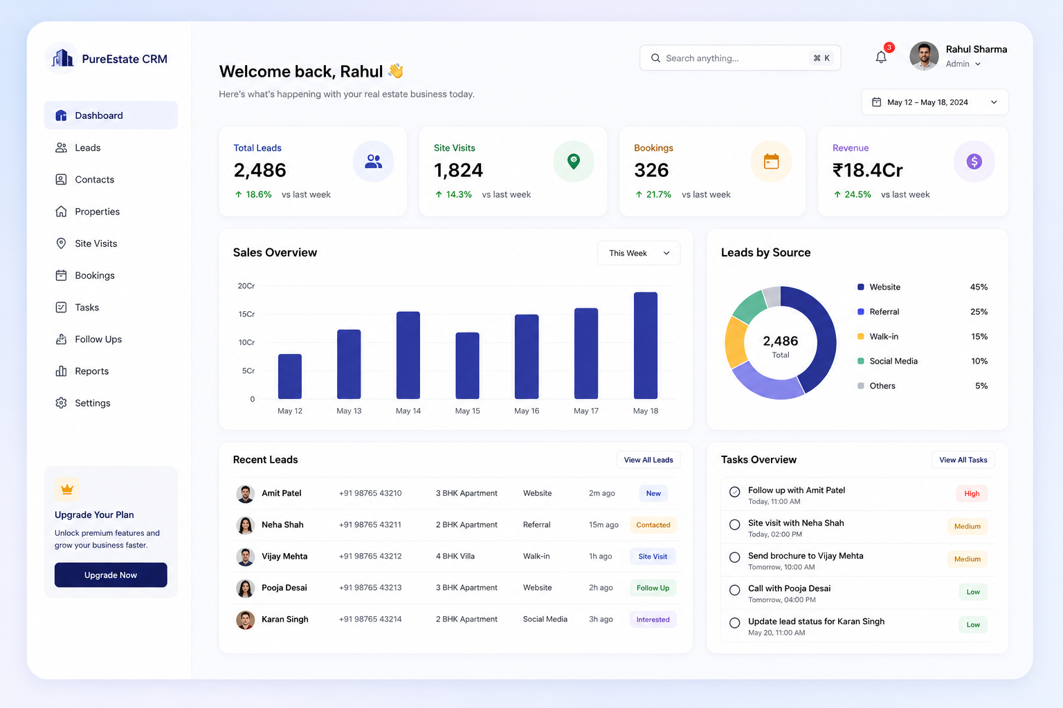 PureEstate CRM dashboard with lead, booking, revenue, and task insights